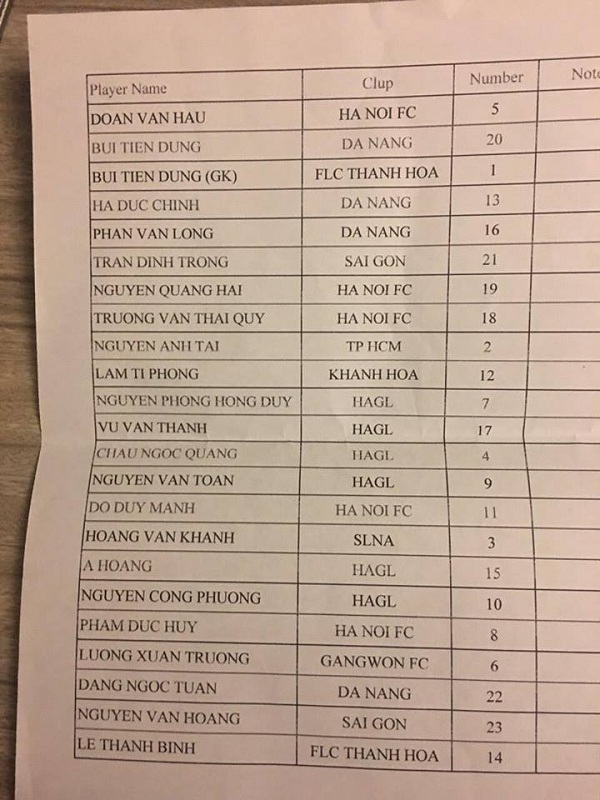U23 Việt Nam, số áo U23 VN, HAGL, Hà Nội FC, M-150, Bóng đá Việt Nam