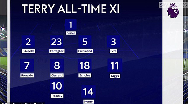 John Terry, Mourinho, Chelsea, MU, Tin bóng đá