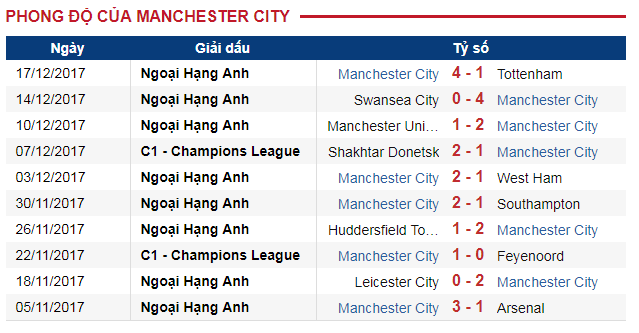 Man City vs Bournemouth, nhận định Man City vs Bournemouth, trực tiếp Man City vs Bournemouth, ngoại hạng anh