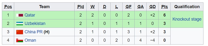 Lịch thi đấu U23 Châu Á, Lịch thi đấu U23 châu á ngày 15/1, u23 châu á 2018