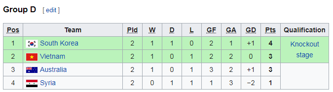 U23 Syria, HLV U23 Syria, U23 Việt Nam, U23 CHÂU Á, U23 Việt Nam vs U23 Syria