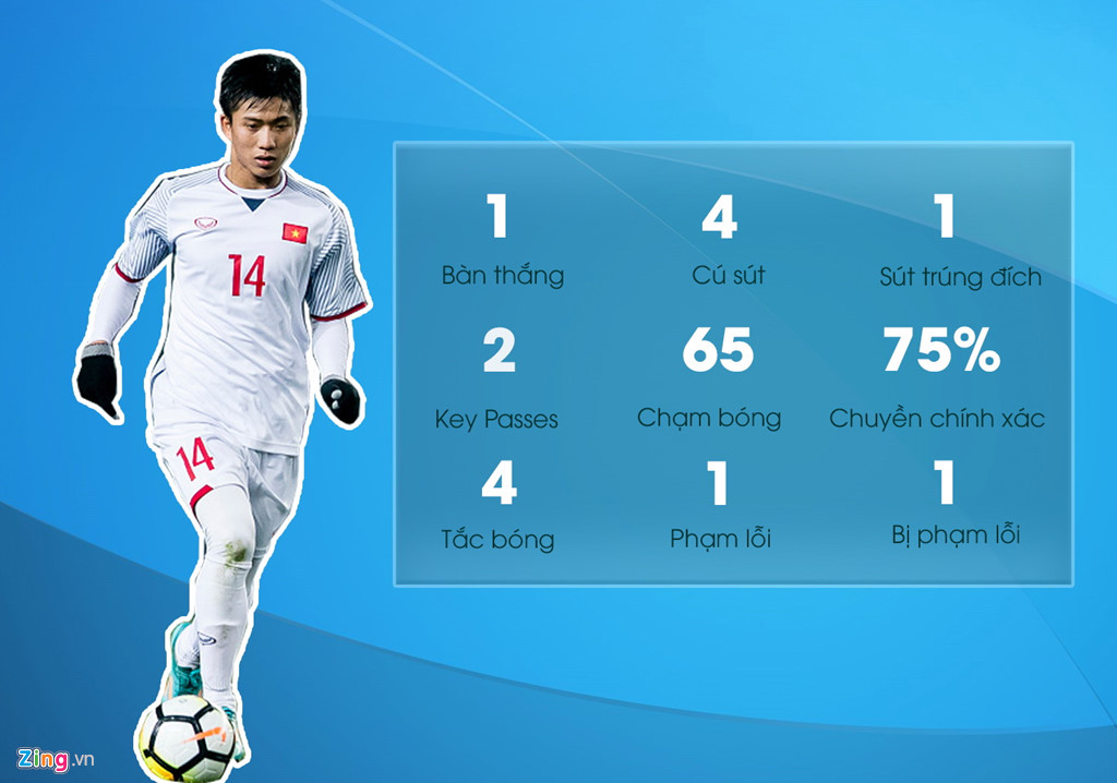 Phan Văn Đức, U23 Việt Nam, U23 Châu Á, U23 Iraq
