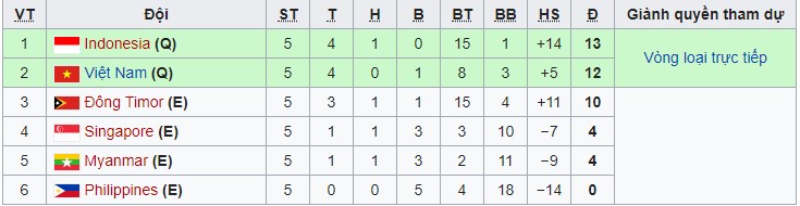 Lịch thi đấu bán kết U15 Đông Nam Á của U15 Việt Nam, lịch thi đấu bán kết u15 đông nam á, lịch thi đấu u15 việt nam