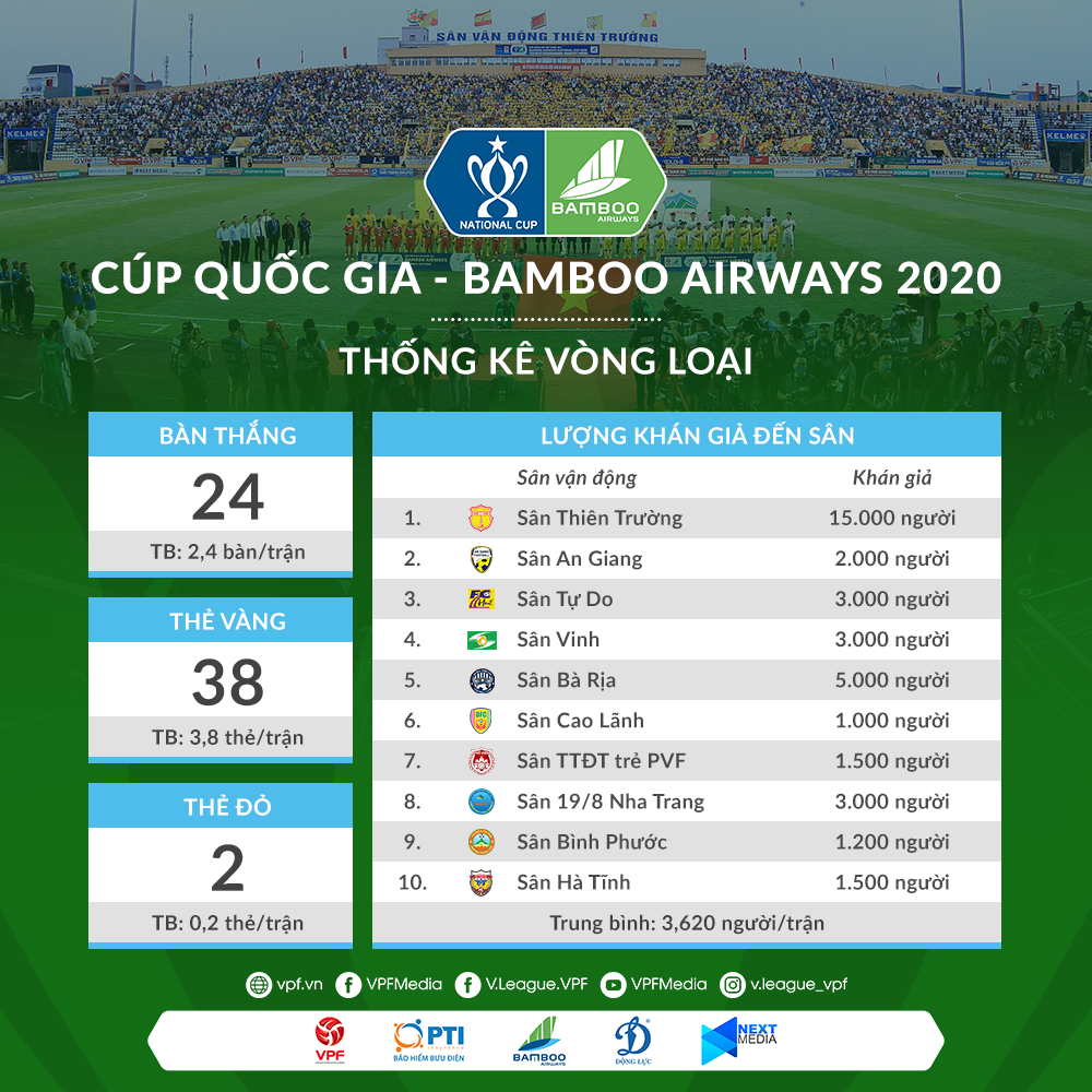 hagl vs nam dinh