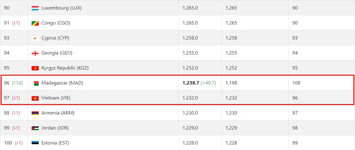 FIFA ranking 