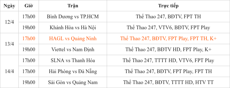 Trước vòng 5 V-League 2019: Derby Miền Trung rực lửa