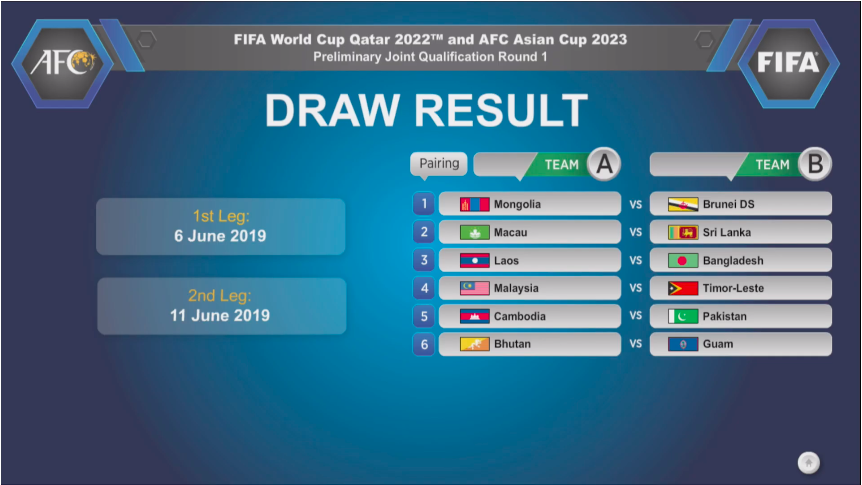 World Cup 2022, vòng sơ loại World Cup 2022, Qatar, Malaysia, VCK World Cup