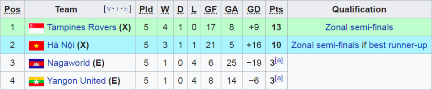 AFC Cup 2019, Hà Nội vs Naga World, Quang Hải, Hà Nội