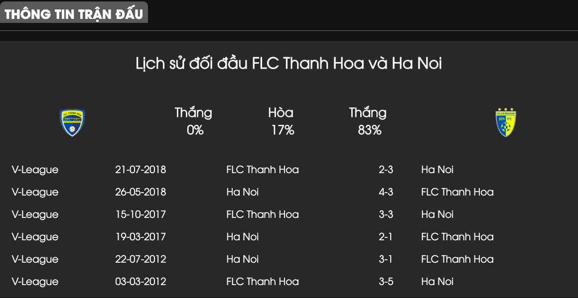 trực tiếp thanh hoá vs hà nội, thanh hoa vs ha noi, trực tiếp Hà nội vs thanh hoá, ha noi fc