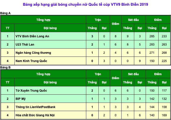 Trực tiếp bóng chuyền nữ hôm nay, Trực tiếp giải bóng chuyền VTV9 Bình Điền, BIP Mỹ - Thông tin LienVietPostBank