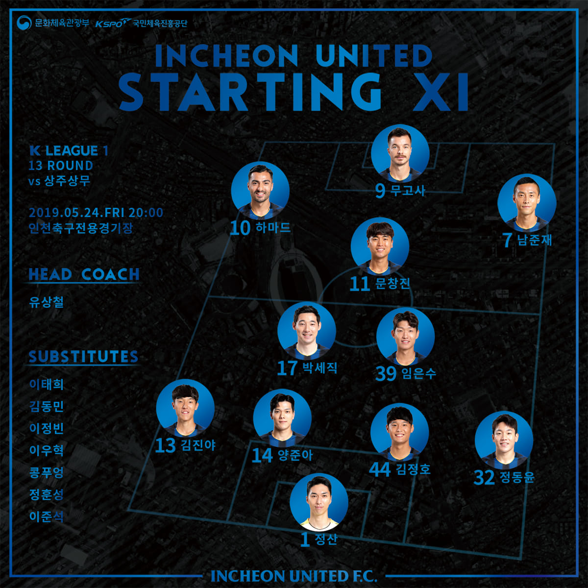 Trực tiếp Incheon vs Sangju, trực tiếp incheon united, trực tiếp incheon utd, trực tiếp incheon vs suwon, trực tiếp incheon hôm nay, trực tiếp công phượng, trực tiếp công phượng hôm nay