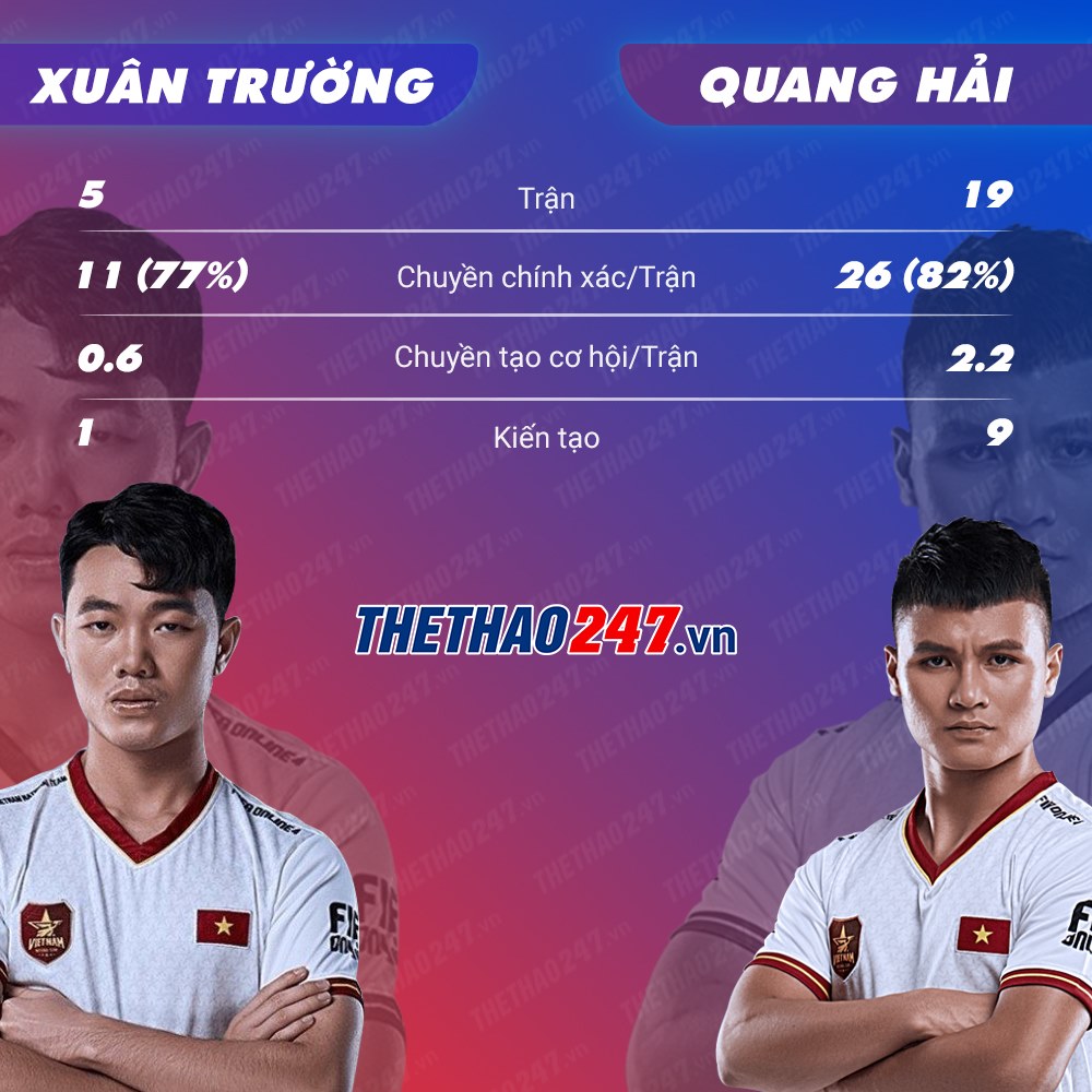 king cup 2019, đội tuyển việt nam, tuấn anh và xuân trường, xuân trường và tuấn anh, danh sách đội tuyển việt nam king cup
