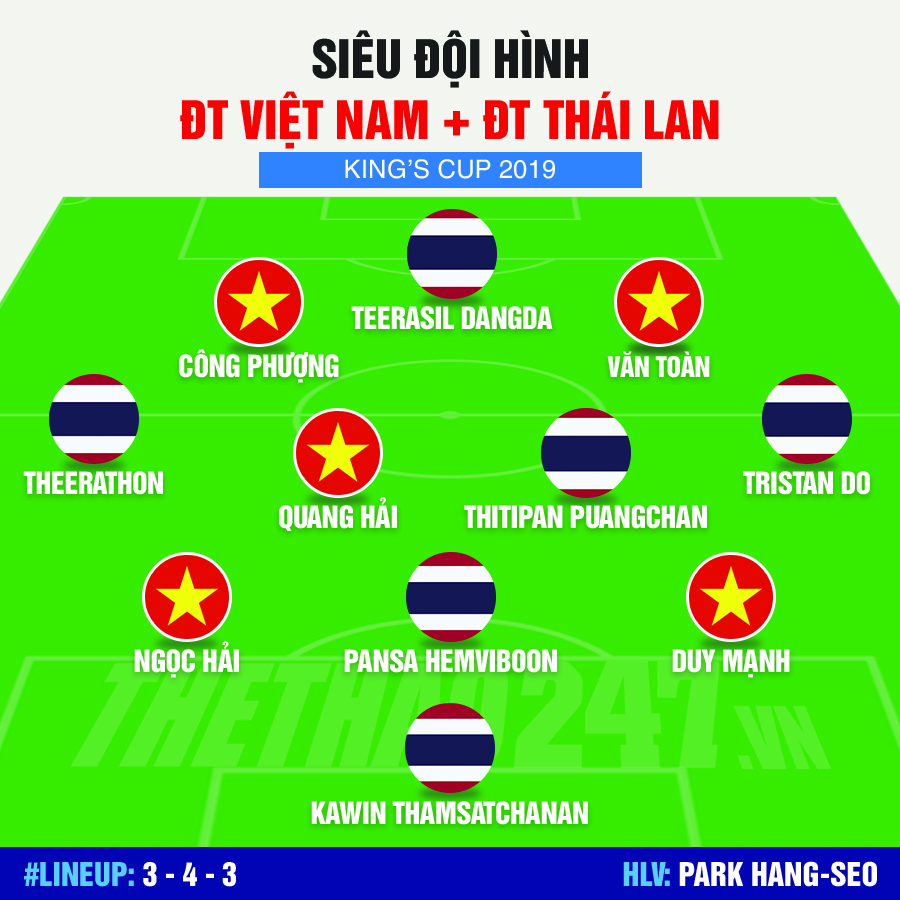 đội hình việt nam king's cup 2019, đội hình việt nam, đội hình việt nam dự king cup, việt nam và thái lan, việt nam vs thái lan king cup