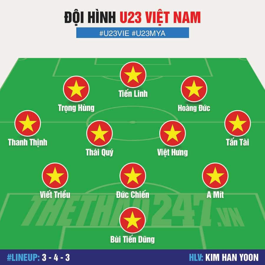 trực tiếp u23 việt nam vs myanmar, trực tiếp u23 việt nam vs u23 myanmar, trực tiếp u23 hôm nay, trực tiếp u23 việt nam 2019, tt u23 việt nam, đội hình u23 việt nam, đội hình dự kiến u23 việt nam