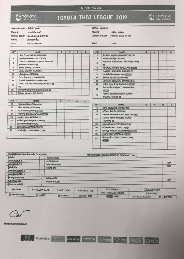 Trực tiếp Port vs Buriram United, Port vs Buriram United, trực tiếp Buriram United, truc tiep port vs buriram
