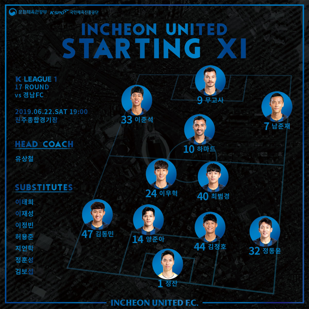 Trực tiếp Gyeongnam vs Incheon, Gyeongnam vs Incheon, trực tiếp incheon, trực tiếp k-league 2019