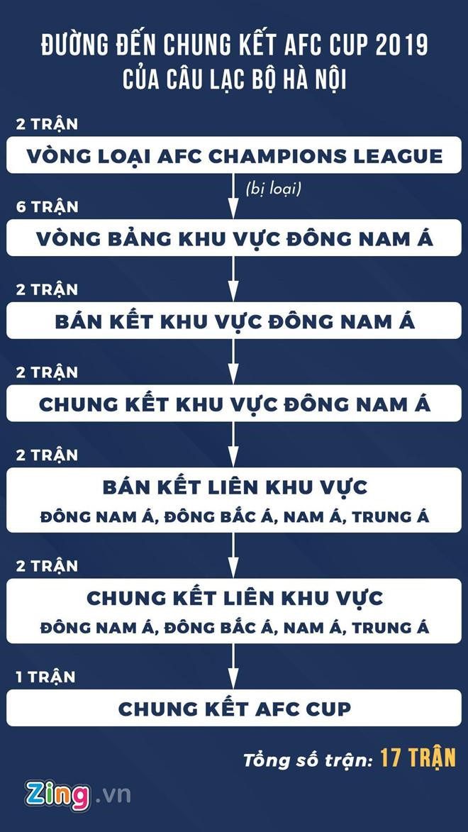Thể thức thi đấu AFC Cup 2019, Hà nội fc, afc cup 2019, kết quả afc cup 2019, bán kết afc cup 2019