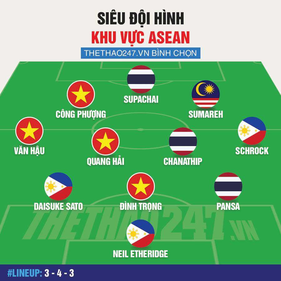 Đông Nam Á tổ chức World Cup, World Cup 2022, World Cup 2034, đội tuyển ASEAN, quyền đăng cai World Cup