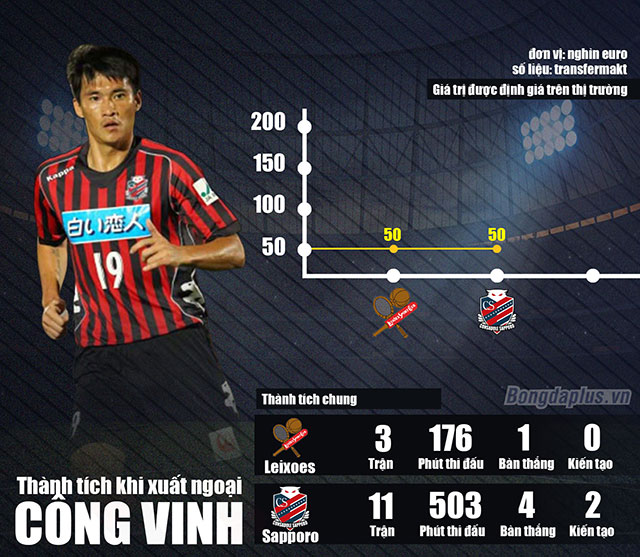 Lê công vinh, công phượng xuất ngoại, công phượng sang châu âu, xuân trường về nước, công vinh sang châu âu