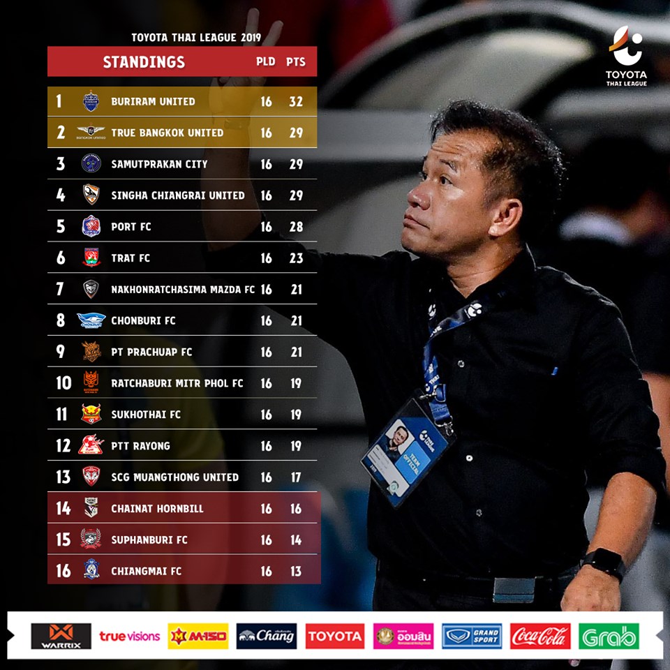 Trực tiếp Muangthong vs Bangkok United, trực tiếp muangthong united, trực tiếp thai league, trực tiếp đặng văn lâm