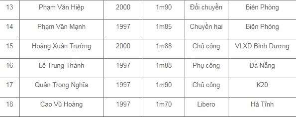 lịch thi đấu giải bóng chuyền nam u23 châu á 2019, ltđ bóng chuyền, lịch thi đấu bóng chuyền