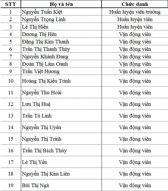 danh sách đội tuyển bóng chuyền nữ việt nam tham dự giải vtv cup 2019, vtv cup 2019, bóng chuyền nữ việt nam