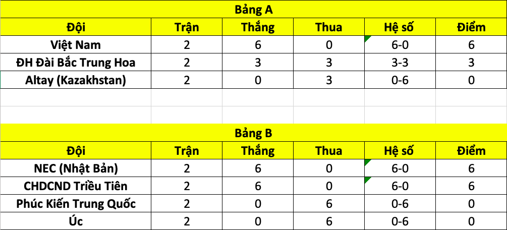 Kết quả Việt Nam vs CLB Altay, trực tiếp vtv cup 2019, giải bóng chuyền nữ quốc tế vtv cup 2019, trực tiếp vtv cup 2019