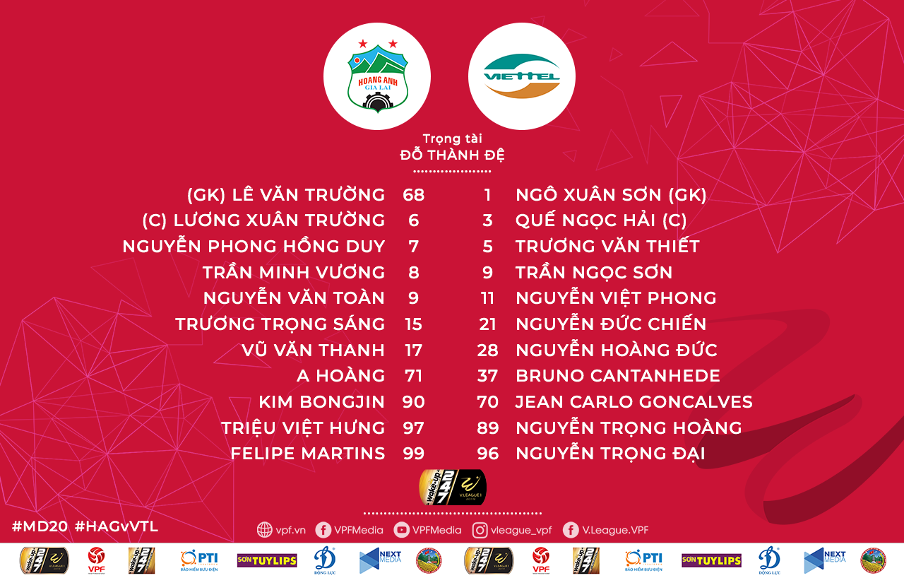 Trực tiếp HAGL vs Viettel, link xem trực tiếp hagl vs viettel, hagl vs viettel, trực tiếp hagl