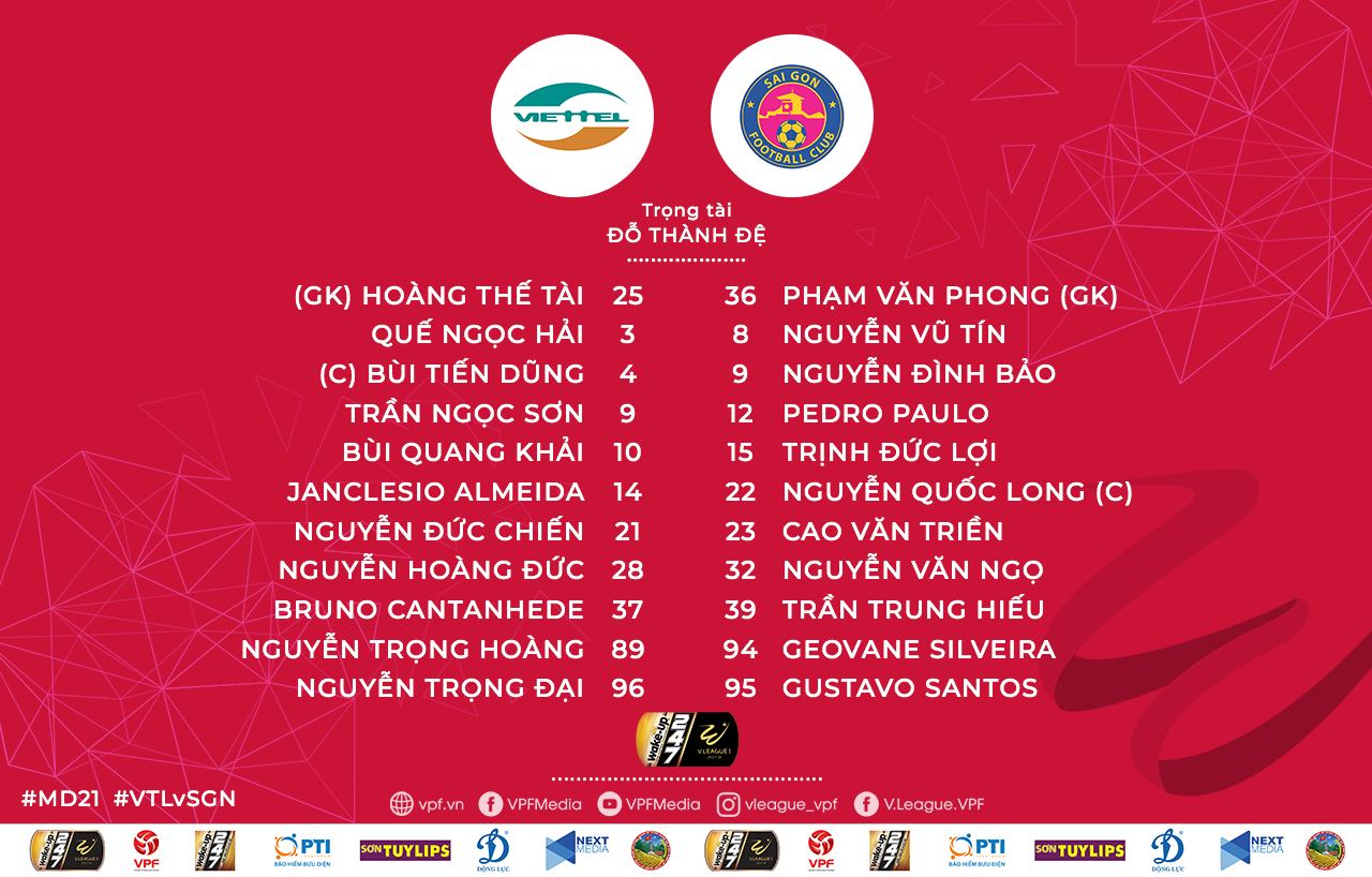 Trực tiếp Viettel vs Sài Gòn, nhận định viettel vs sài gòn, viettel vs sài gòn, link trực tiếp viettel vs sài gòn