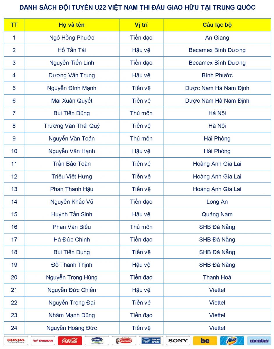 Trực tiếp U22 Việt Nam vs U22 Trung Quốc, link xem trực tiếp u22 việt nam vs u22 trung quốc, trực tiếp u22 việt nam, u22 việt nam vs u22 trung quốc
