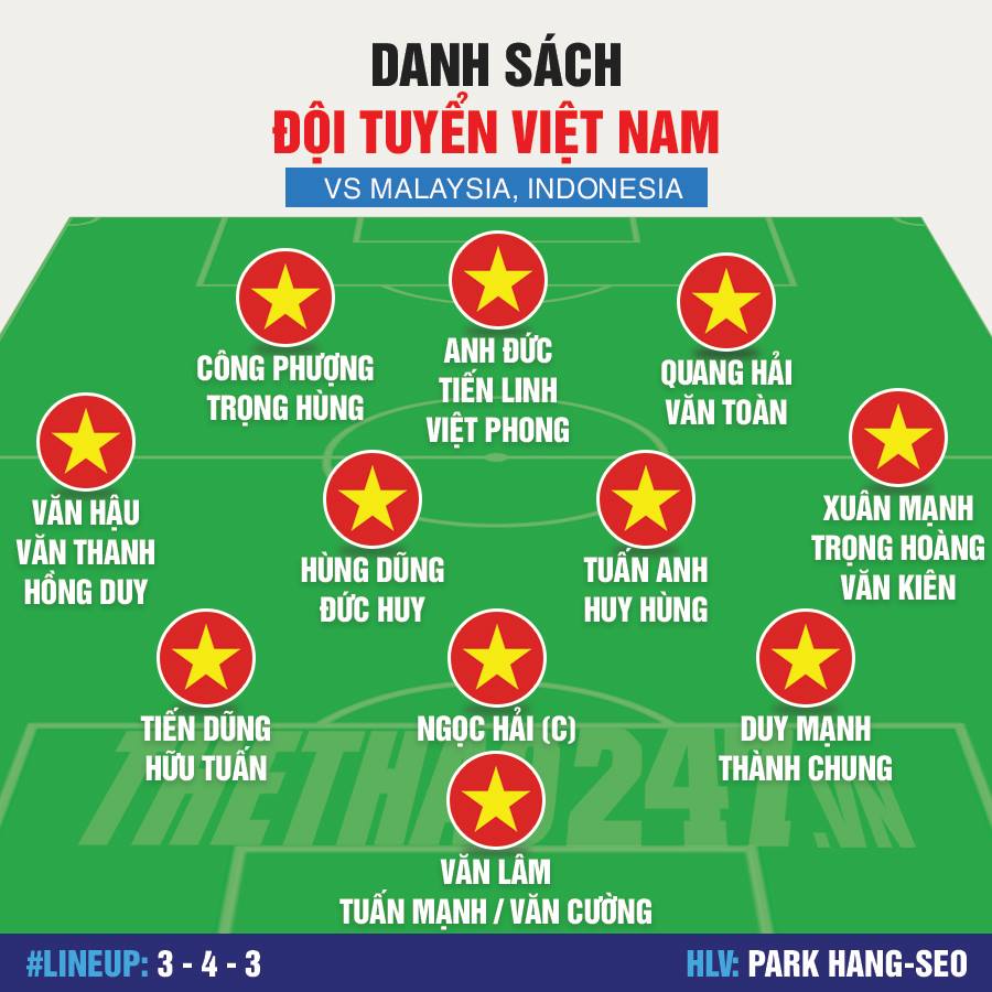Danh sách đội tuyển Việt Nam đấu Malaysia, mạc hồng quân, danh sách đt việt nam đấu malaysia, hlv park hang seo, vòng loại world cup 2022