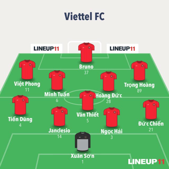 Trực tiếp Viettel vs Đà Nẵng, v-league 2019, bxh v-league 2019, link xem trực tiếp viettel vs đà nẵng