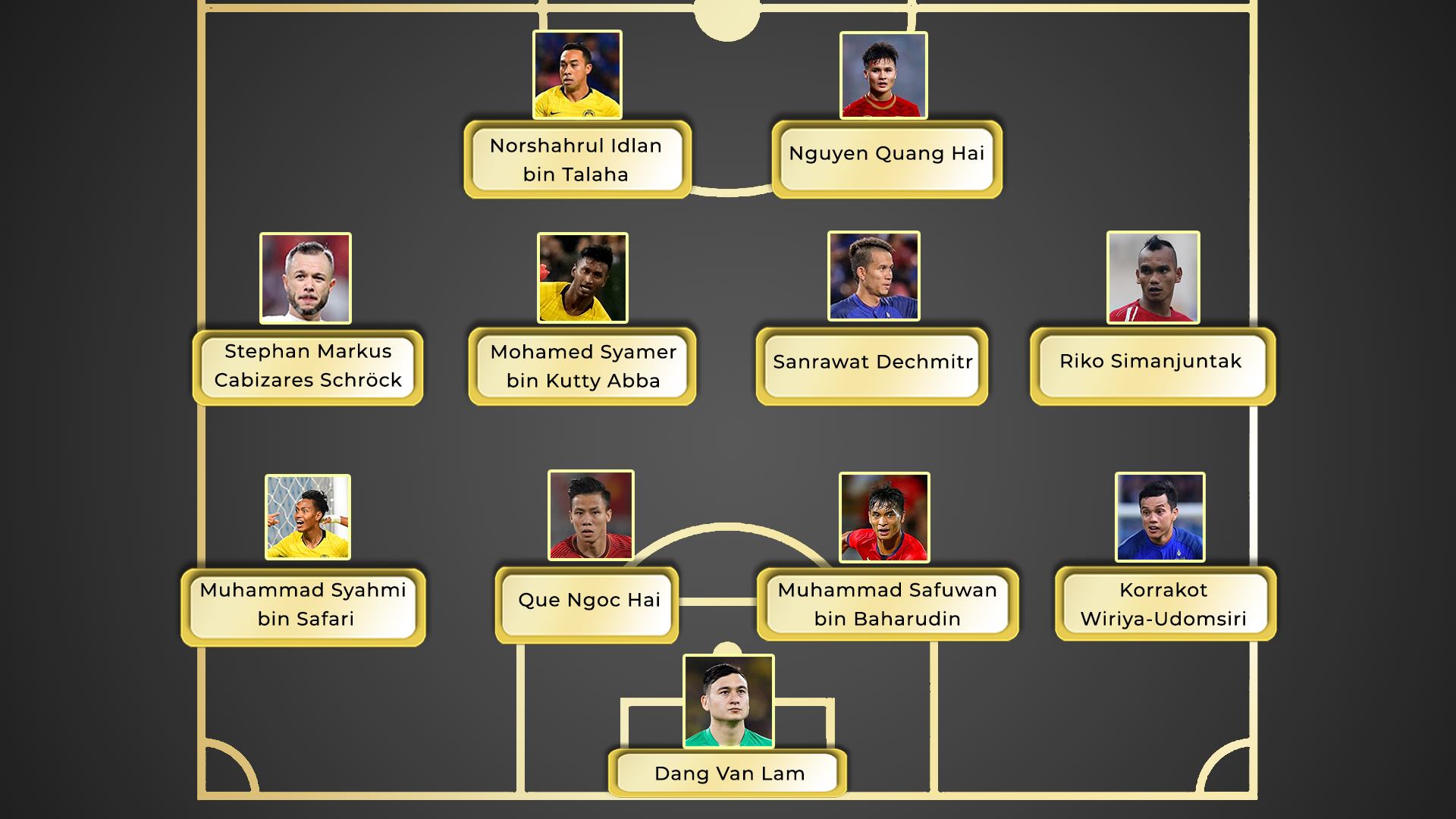 đội hình tiêu biểu Đông Nam Á, đặng văn lâm, quế ngọc hải, nguyễn quang hải, aff awards 2018