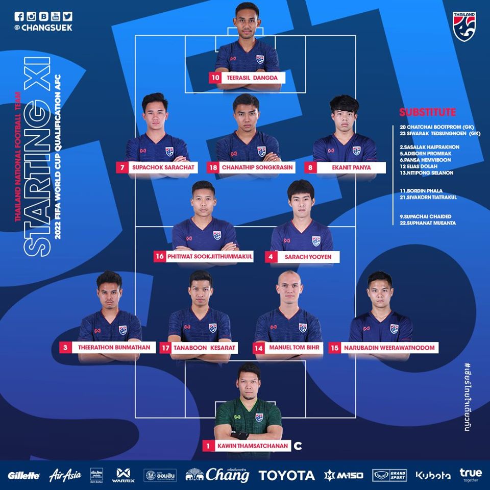 trực tiếp Việt Nam vs Thái Lan, link xem trực tiếp việt nam vs thái lan, trực tiếp vòng loại world cup 2022, việt nam vs thái lan, link xem việt nam vs thái lan, trực tiếp việt nam vs thái lan hôm nay