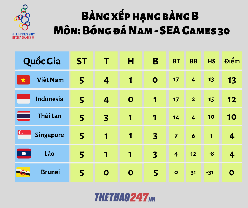 bang xep hang
