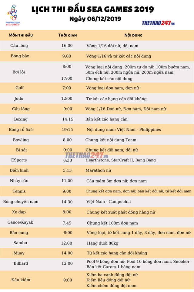 lich thi dau sea games 30