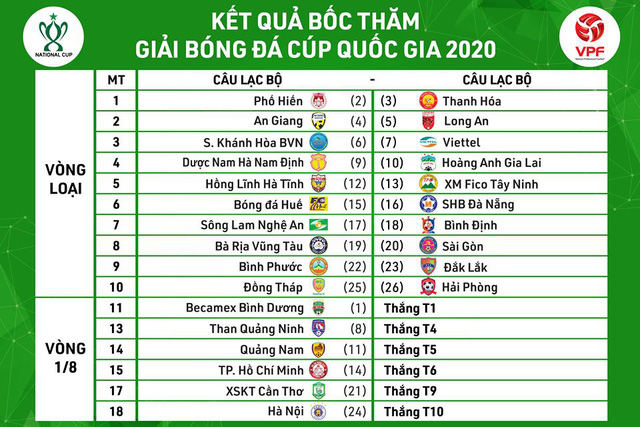 lich thi dau cup quoc gia 2020