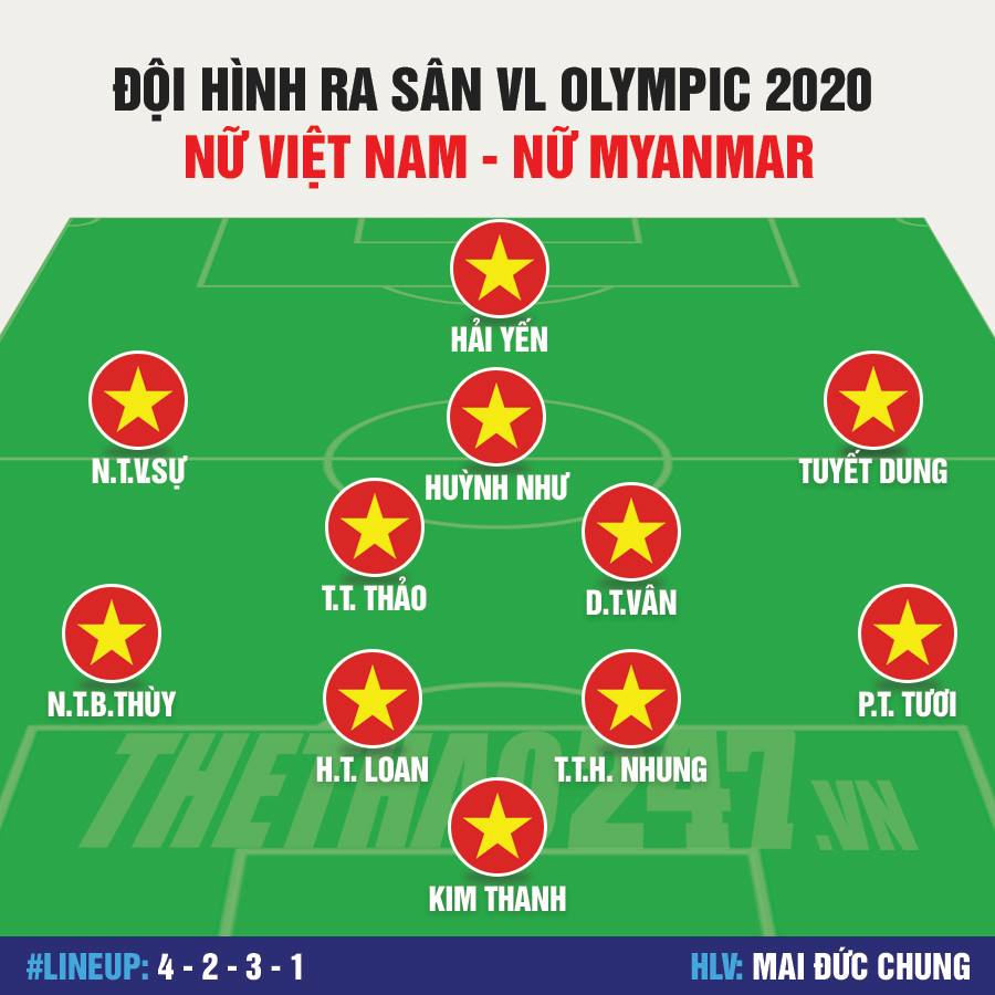 doi hinh ra san nu viet nam vs myanmar