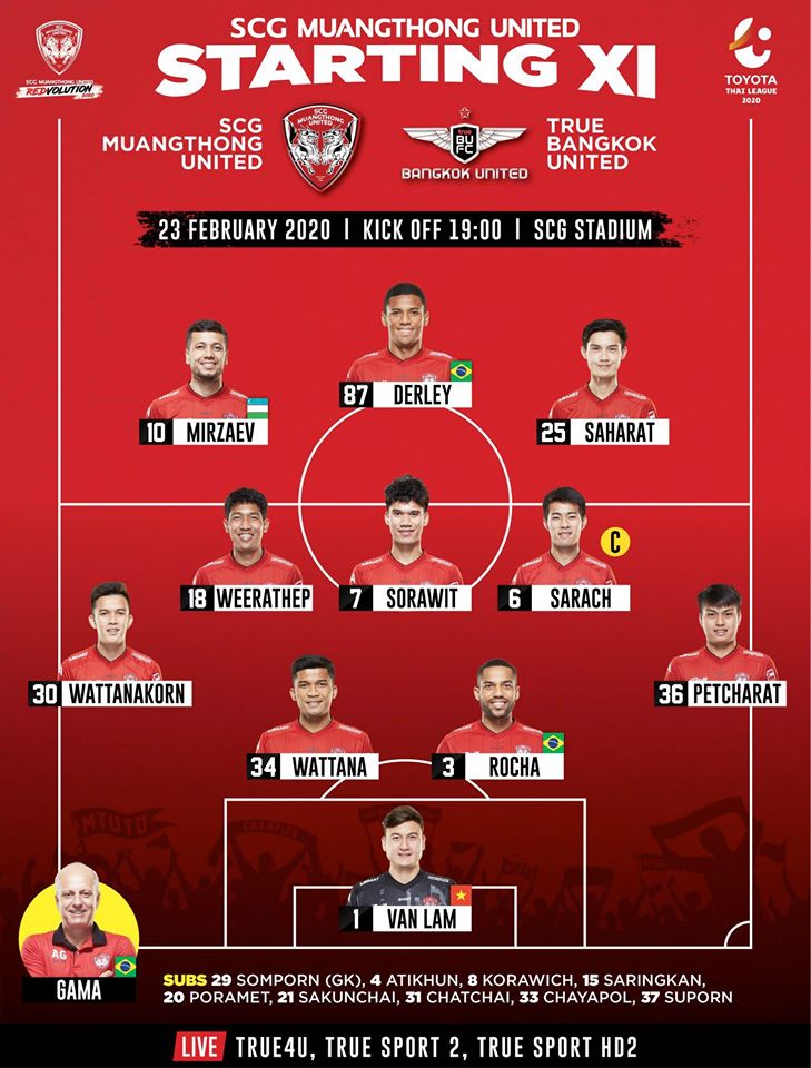 doi hinh ra san cua muangthong united