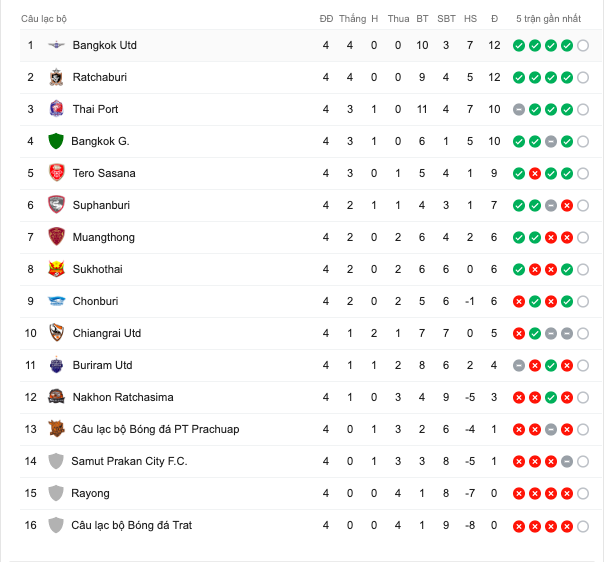 bxh thai league