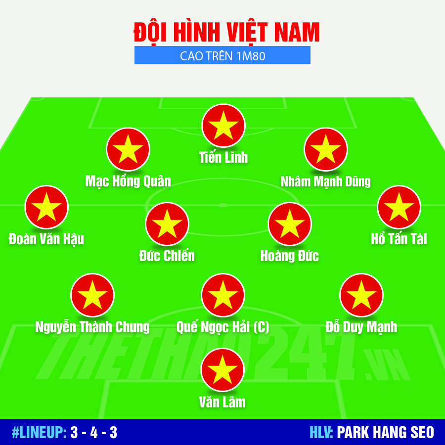 doi hinh viet nam