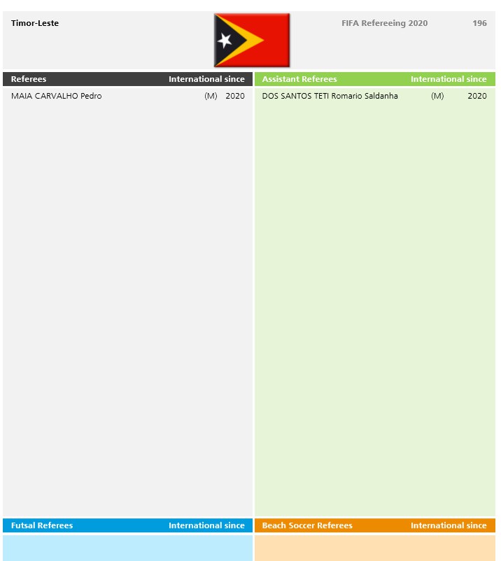 timor leste