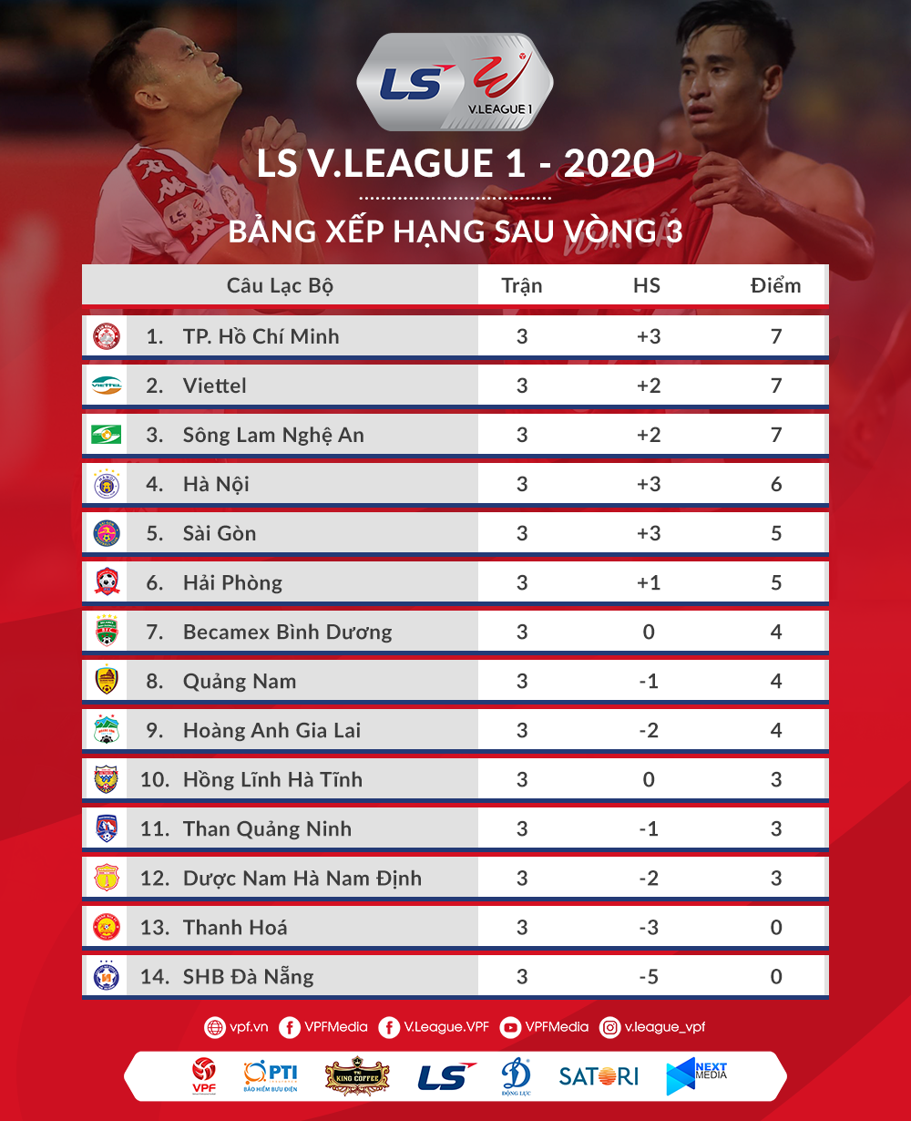 bxh vleague 2020
