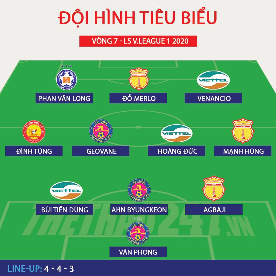 doi hinh tieu bieu