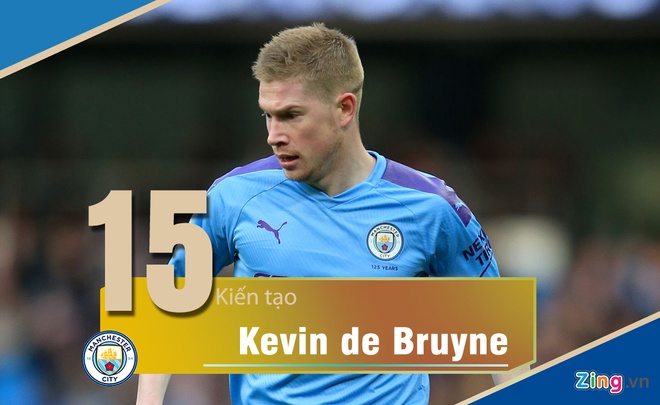 Grealish, De Bruyne, Mane, Man City, Man U, MU