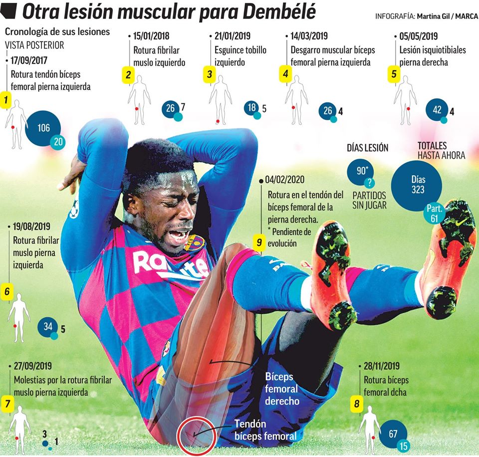 Willian Jose, Willian Jose sang Barca, Barca, Barcelona, Dembele