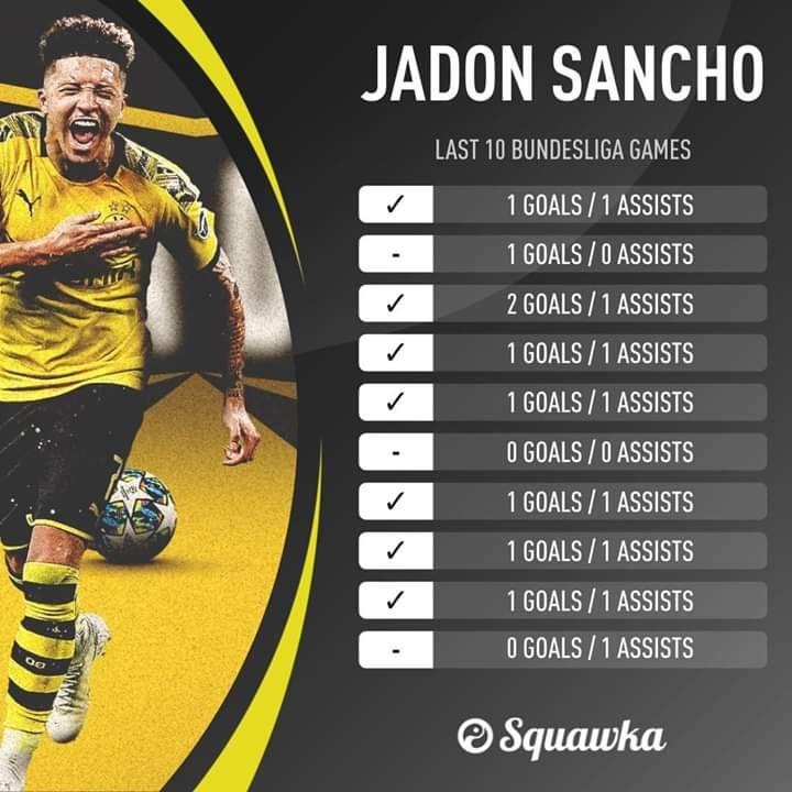 Dortmund, Sancho, Haaland
