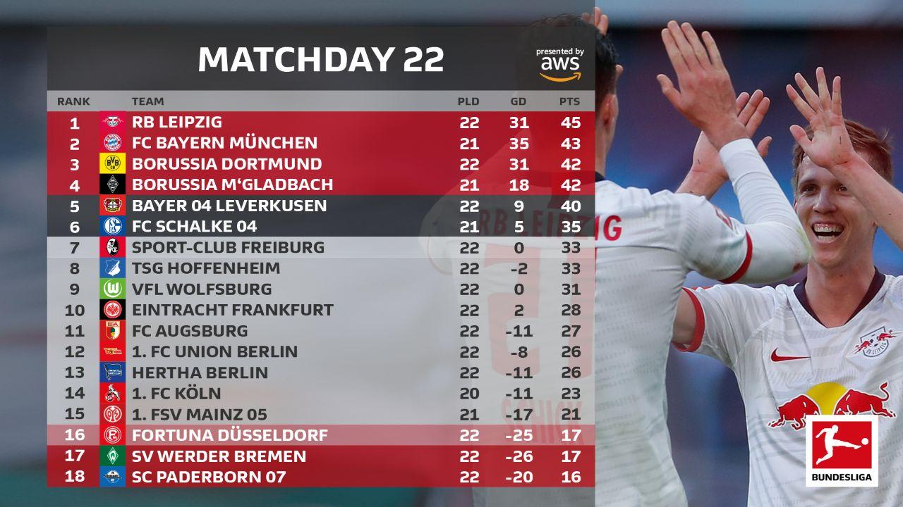 Leipzig, Bayern Munich, Bundesliga