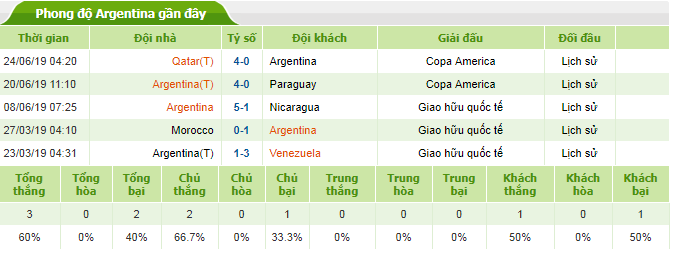 Brazil vs Argentina, Copa America 2019, lịch sử đối đầu, Brazil Argentina, bán kết copa, Brazil đấu Argentina