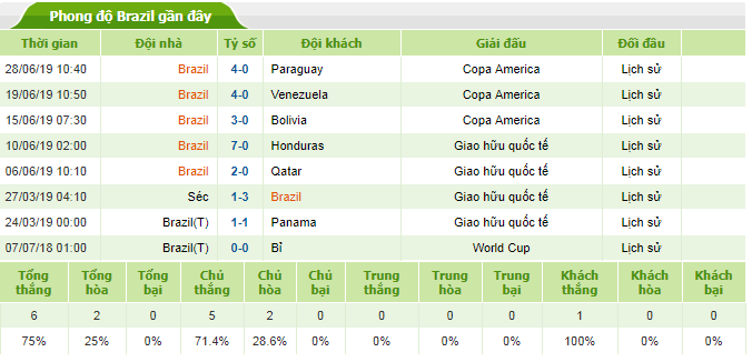 Brazil vs Argentina, Copa America 2019, lịch sử đối đầu, Brazil Argentina, bán kết copa, Brazil đấu Argentina